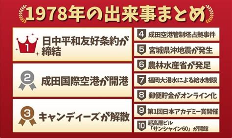 1978年8月28日|1978年の出来事一覧｜日本&世界の経済・ニュース・ 